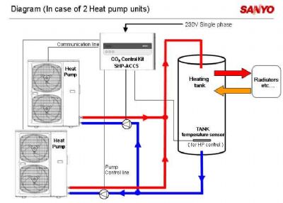 Sanyo Heating Conditioning Products on Sanyo Co2 Air To Water Heat Pump