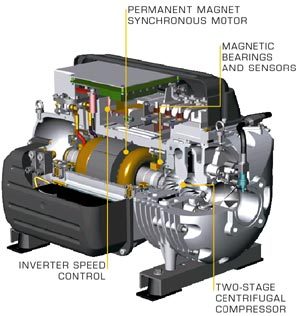 Energy Efficient Technologies from ICS