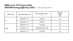 Seasonal Energy Efficiency Ratio Chart