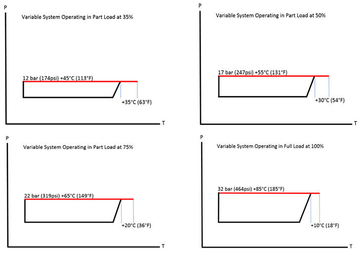 Examples of how solar heat energy impacts the refrigerant cycle.