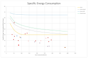 1994 and 2013 Energy Performance ‘Best Practice’ Guidelines for Cold Stores by Evans et al. (2013) and ETSU UK (1994).