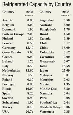 Cold Stores - Report charts worldwide growth in cold storage capacity  