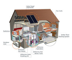 HEATPUMPS: Zero carbon dwellings? The answer’s in the air