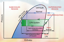 Dupont R22 Pressure Enthalpy Chart