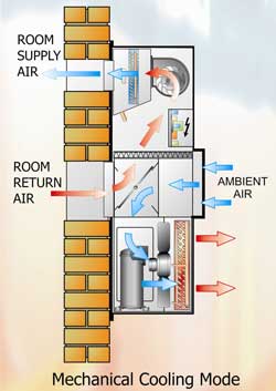 Masterclass: Close control air-conditioning Part 44