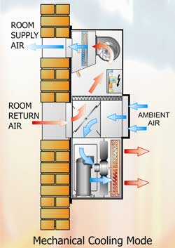 Masterclass: Close control air-conditioning Part 44 