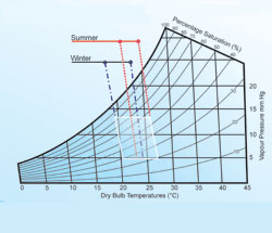 Masterclass:Air Conditioning Fundamentals - Part 1