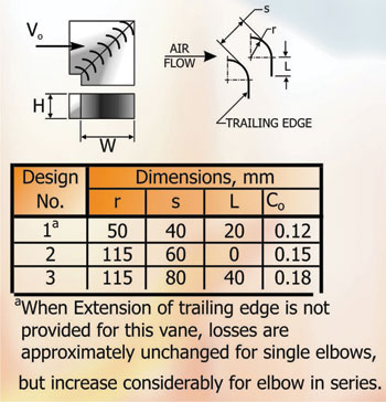 Duct Fitting Equivalent Length Chart