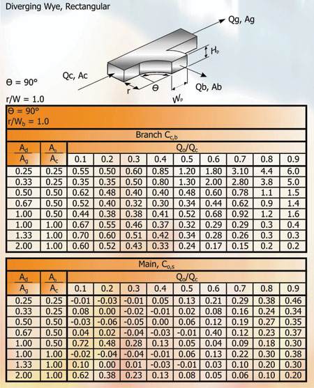 Duct Fitting Equivalent Length Chart